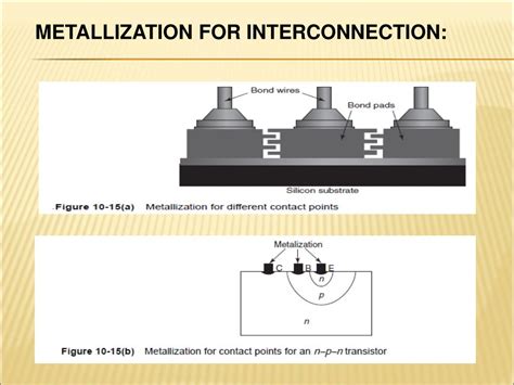 metallization ic fabrication ppt|IC Fabrication .